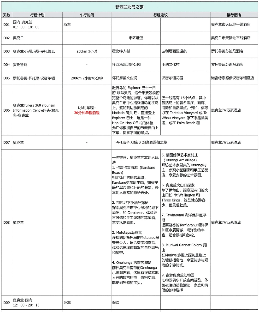 对自己做的新西兰北岛攻略满意到睡不着觉！