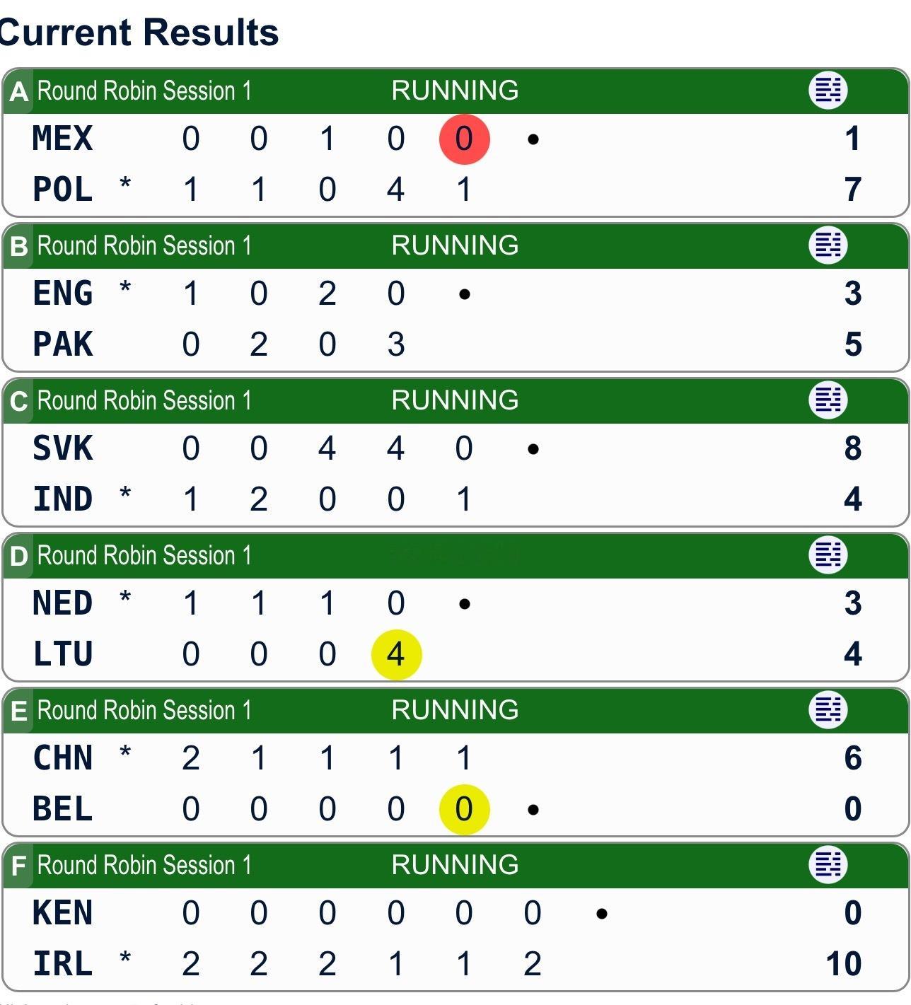 【世锦资格赛】中国狂偷比利时，6-0了 