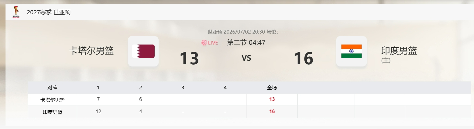 这是篮球？ 