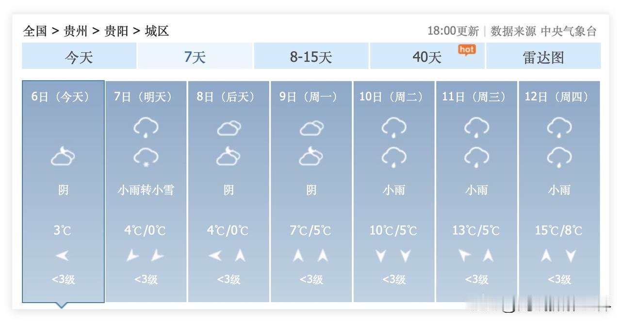贵州省贵阳市，即将迎来今年冬天最后一场降雪！2月7日，贵阳可能会有小雪！贵州省贵