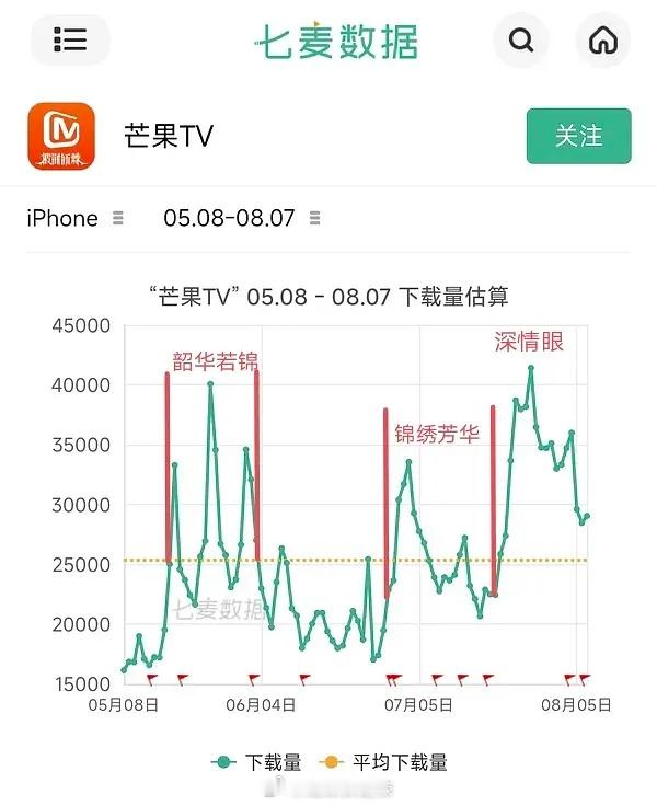 🥭近三个月下载量 ​​​