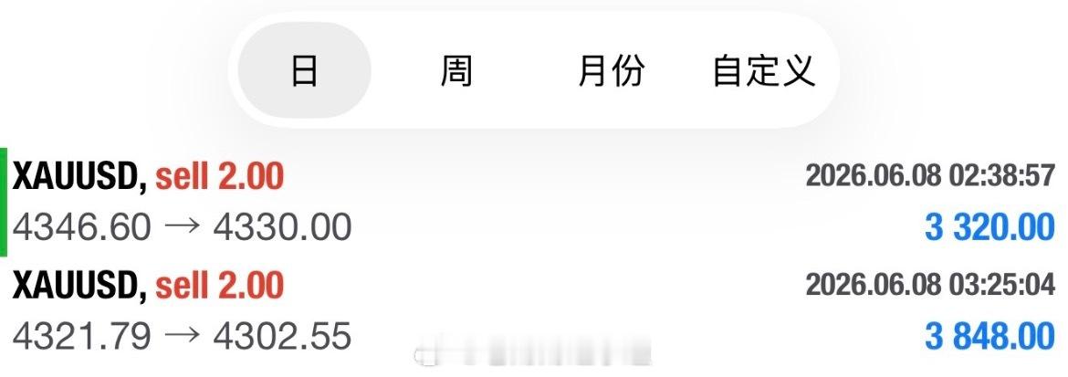 空单全部走了，等待我给大家第一单。黄金现货黄金