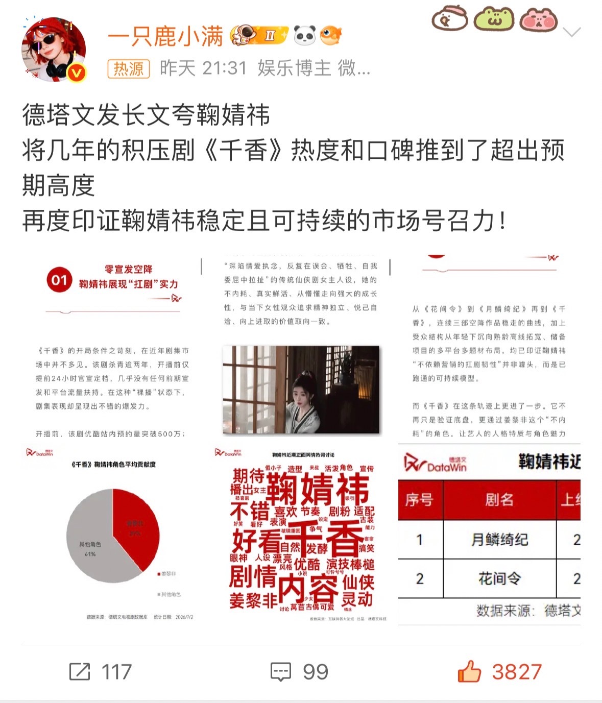 又热源了，鞠婧祎粉丝可以带话题冲下哦！德塔文夸鞠婧祎千香热度超预期