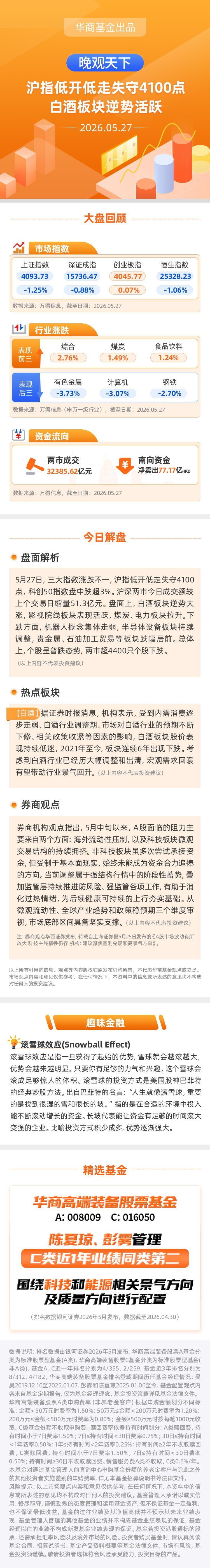 【晚观天下】沪指低开低走失守4100点 白酒板块逆势活跃