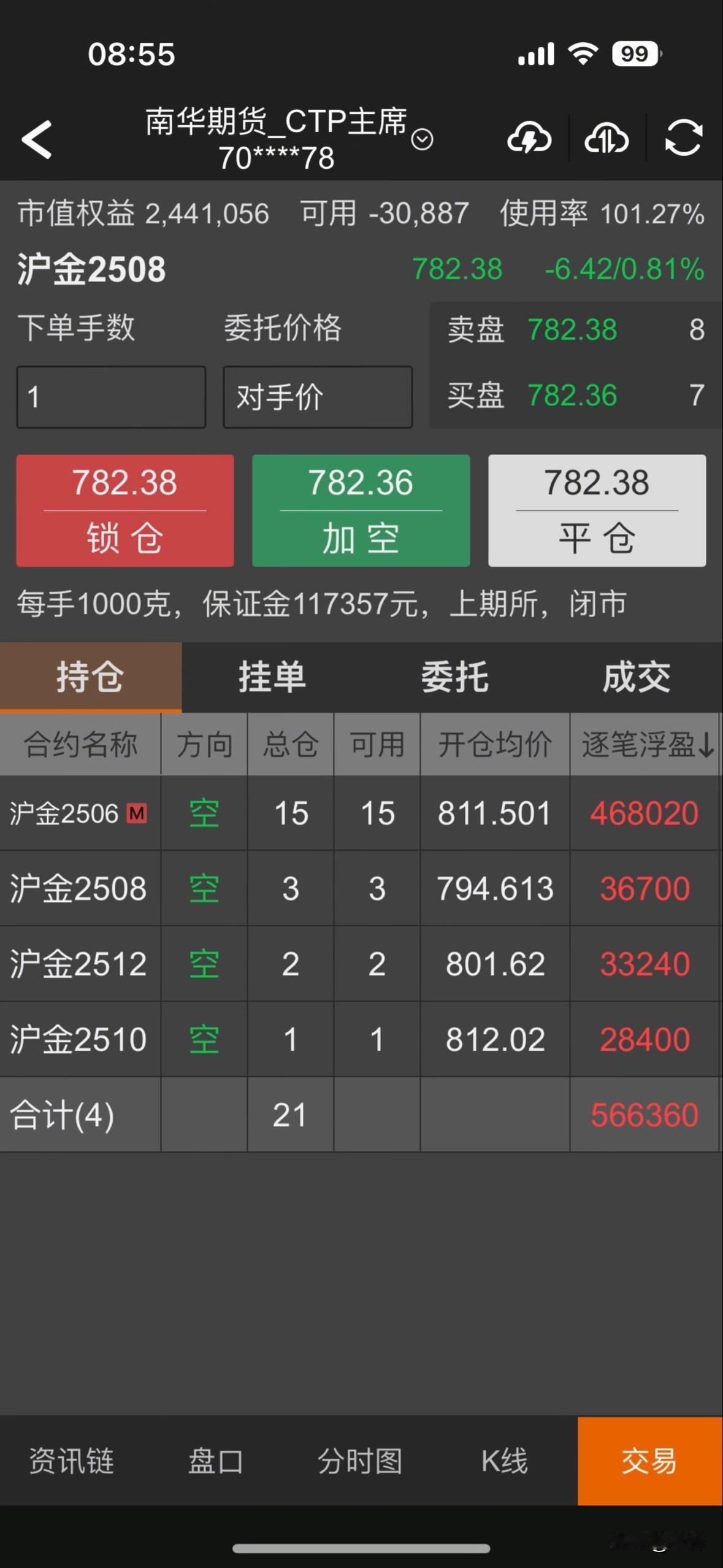 不管你是800买的黄金，还是1000买的黄金，价格都太高了。及时止损，还不至于砸