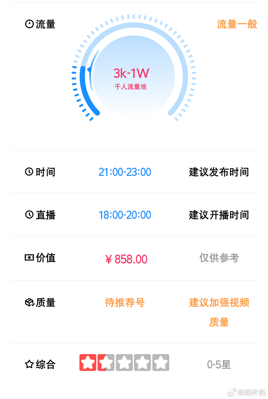 我的账号价值850元。 