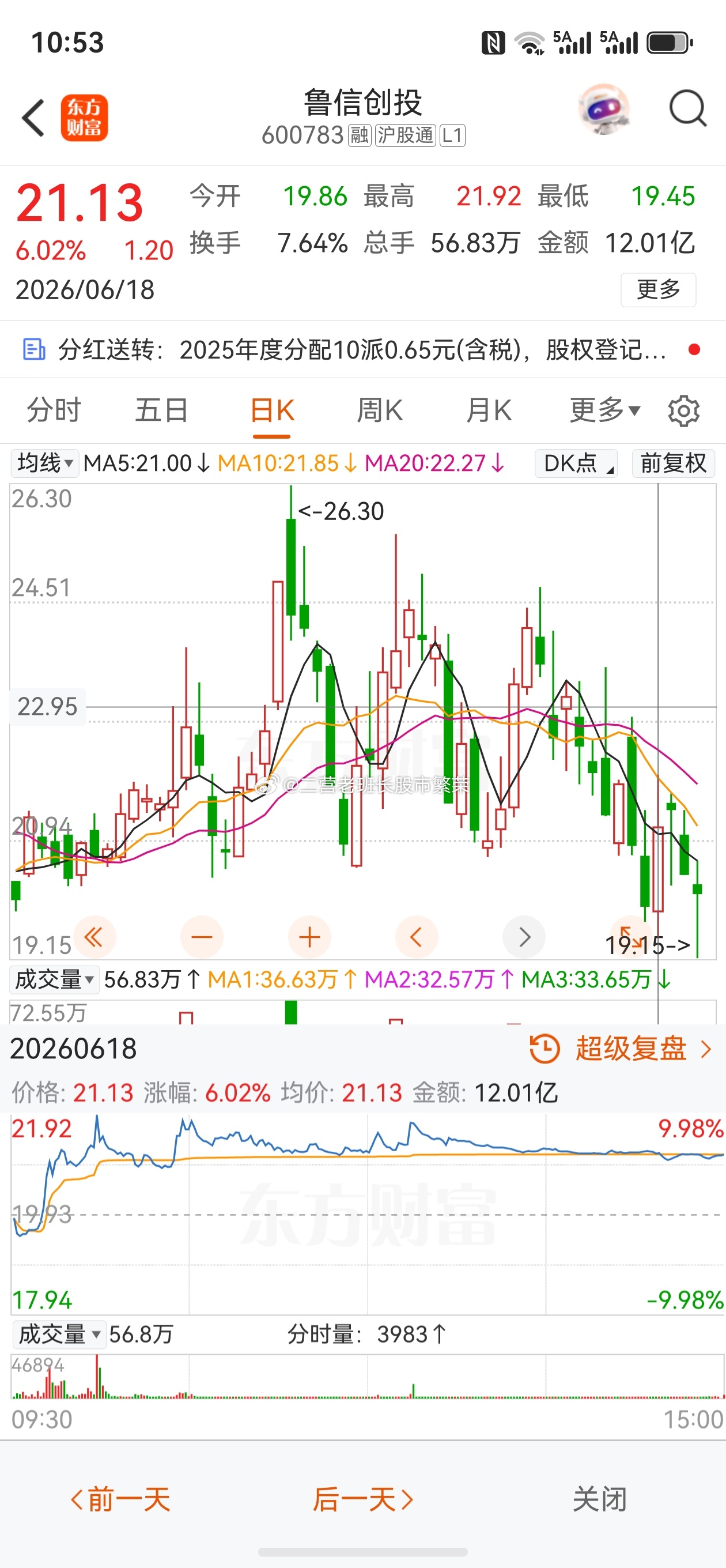 股票东方财富  发现一个有意思的东西，鲁信创投这个票是不是有老庄？短短两个月不到