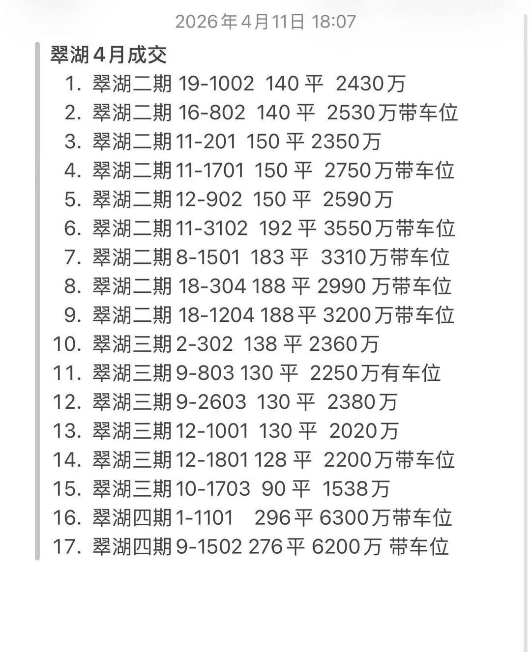 翠湖10天的成交丨你怎么看👀