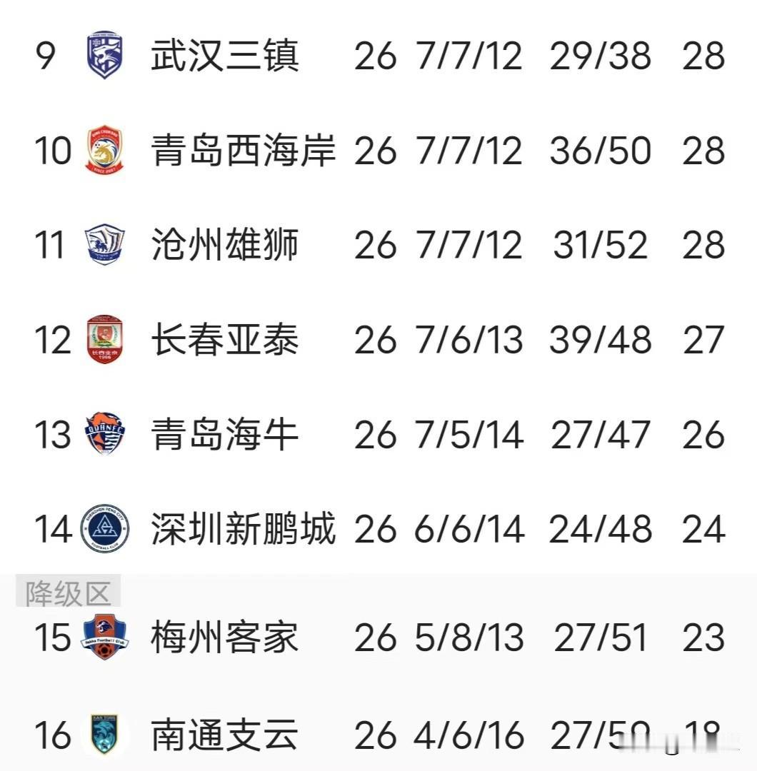 今晚，中超赛场注定要上演一场场热血沸腾的较量！老哥们，准备好你的啤酒和薯片，今晚