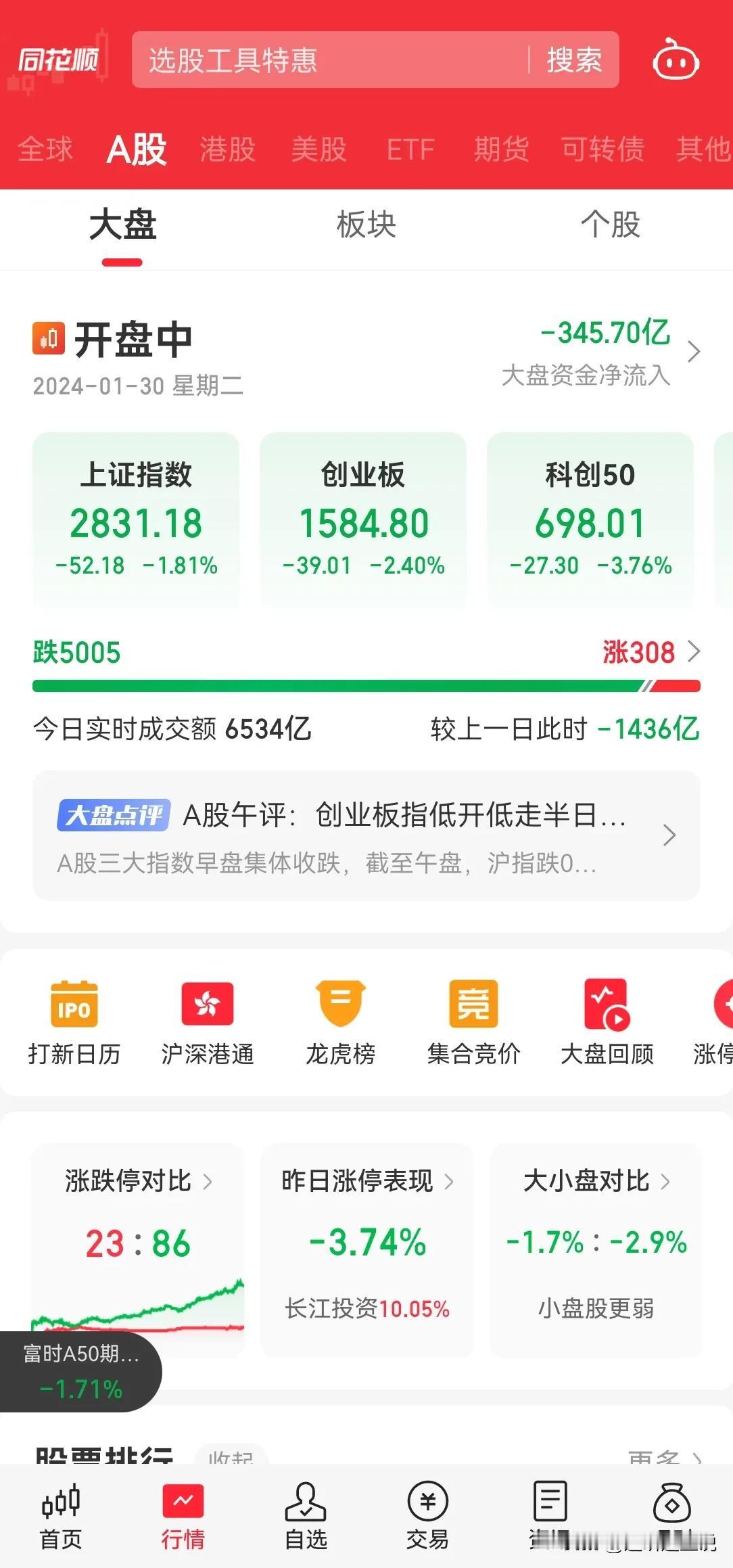 这个市场从来没有所谓的救市，能拯救自己的只有自己，希冀于外在力量是错误的，下跌搞