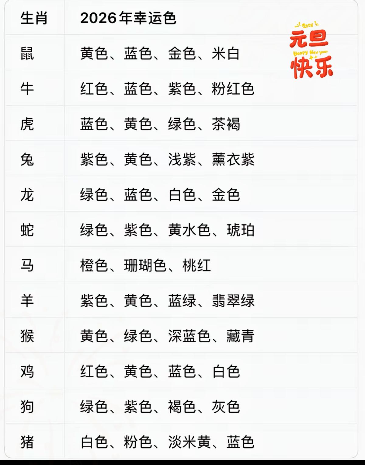 家人们！2026丙午马年可是60一遇的“双火年”，火气旺到自带能量场，穿搭选对颜