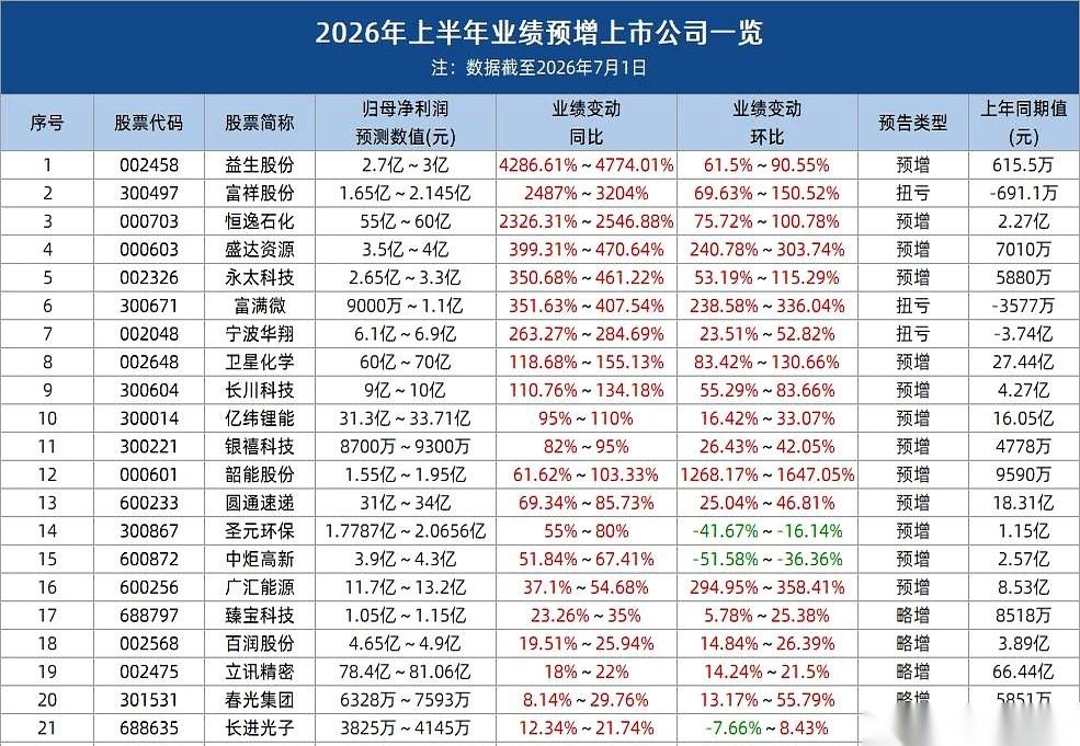 A股的期中考成绩单，刚刚被甩在了桌上。
近40家公司交了卷。但有10家，不是来考