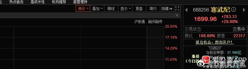 “寒王”涨停，牛批 