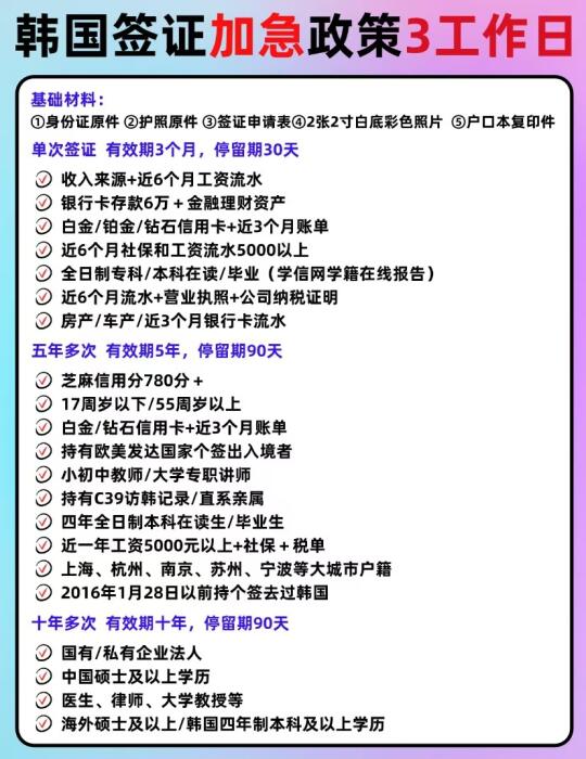 韩国签证加急政策3个工作日！