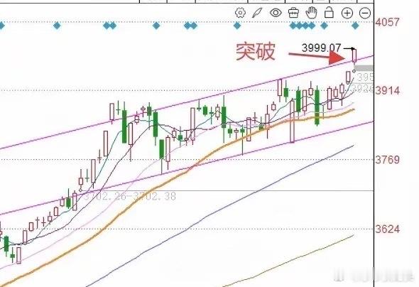 今天A股放量创下新高，明天A股怎么走？到底是涨是跌？莎莎做了一个大胆的预判，为什