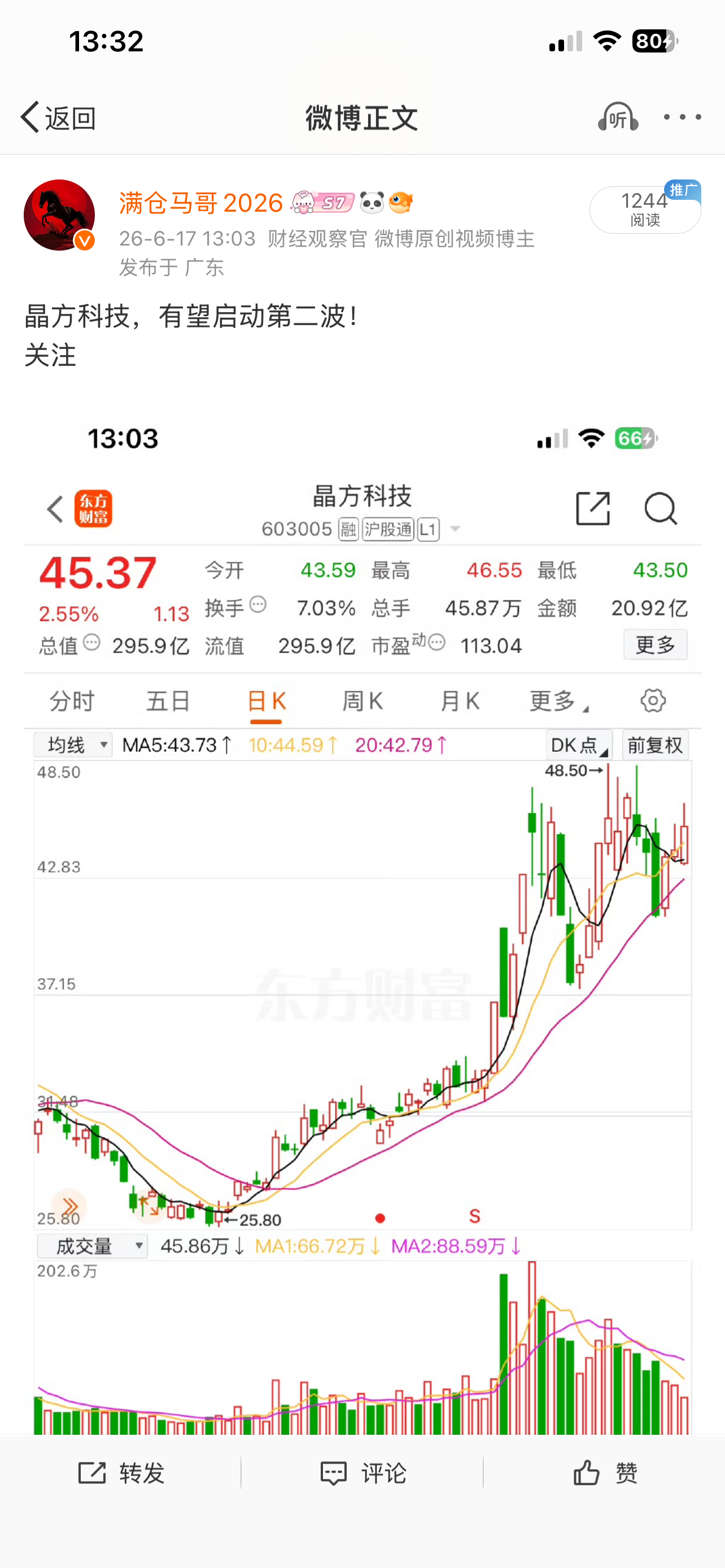 拍断大腿了吧！晶方科技第二波反弹 