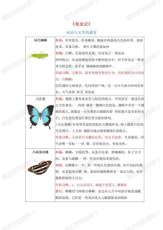 一张图让你了解名著《昆虫记》