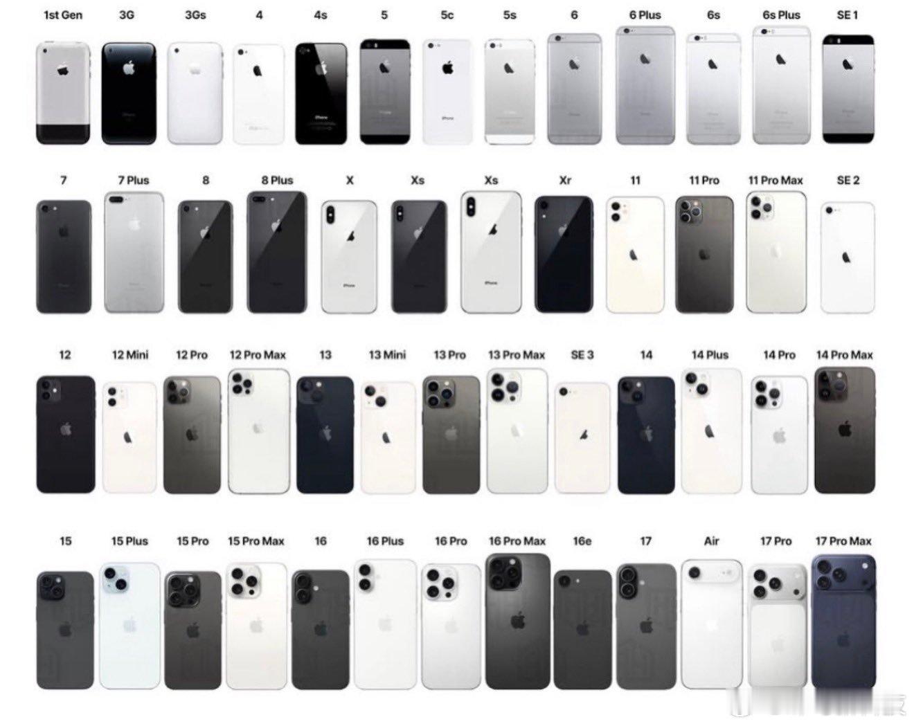 iPhone最经典的四款机型  看了一圈，大家心中另外三款经典机型存在一定的分歧