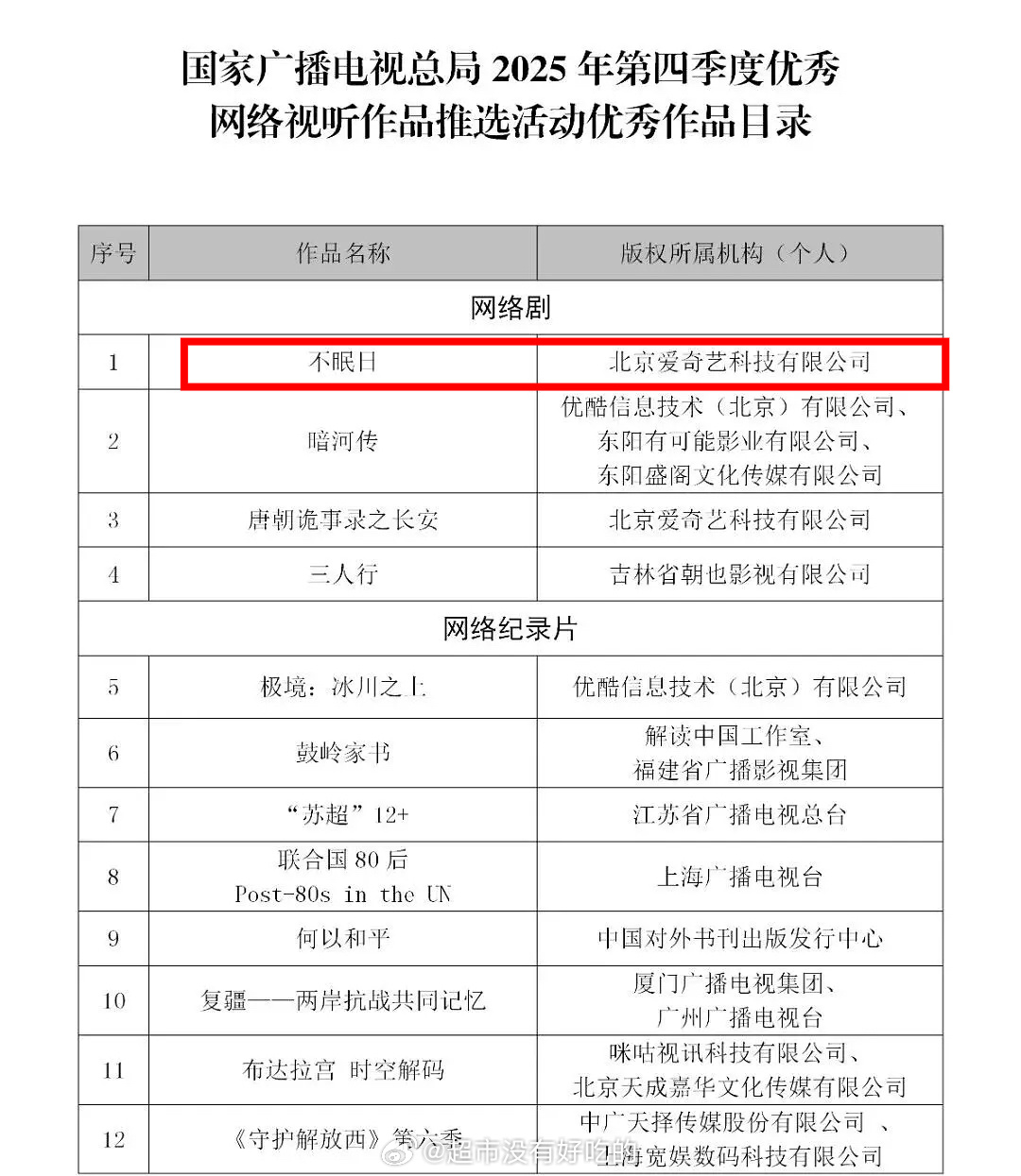 广d总局公布2025年第四季度优秀网络视听作品评选结果恭喜白敬亭《不眠日》入选优