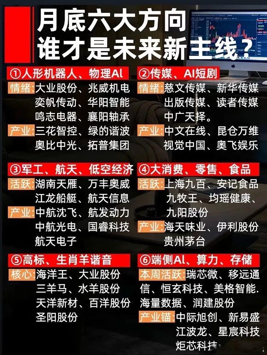 多条赛道同台竞技，究竟谁能扛起新一轮主线大旗每当临近月末，市场总是进入一轮新的抉