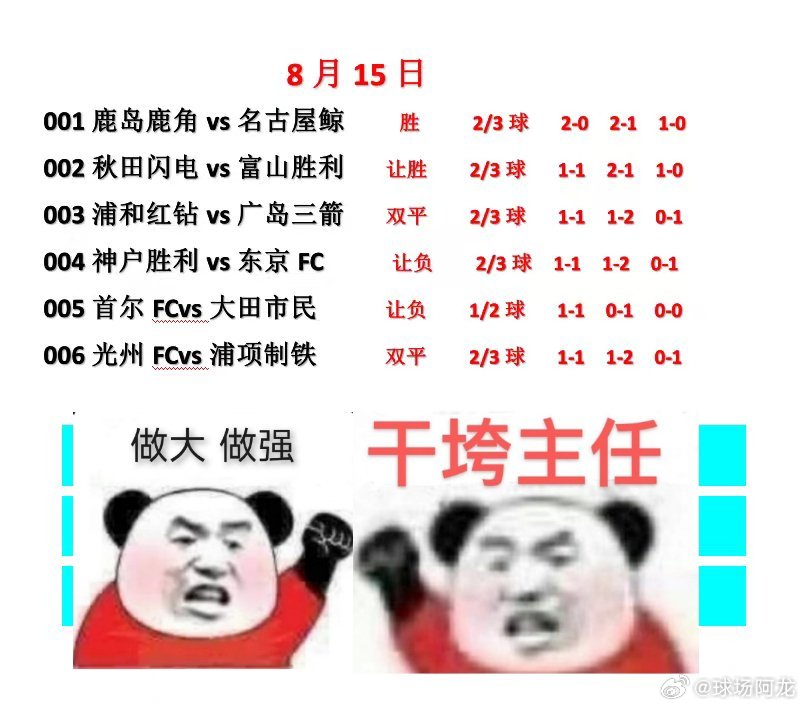 8.15今日早间日韩足球看法。6场比赛同步放出。日职联日职乙韩k联今日足球足球比