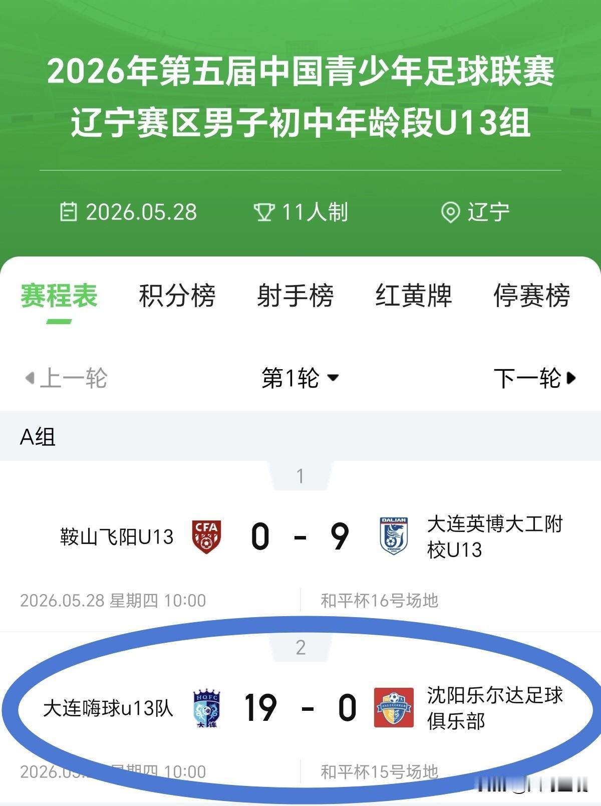 跨时空巧合！19：0！嗨球少年中青赛首秀，董隽卿上演“三倍”帽子戏法，单场独中9