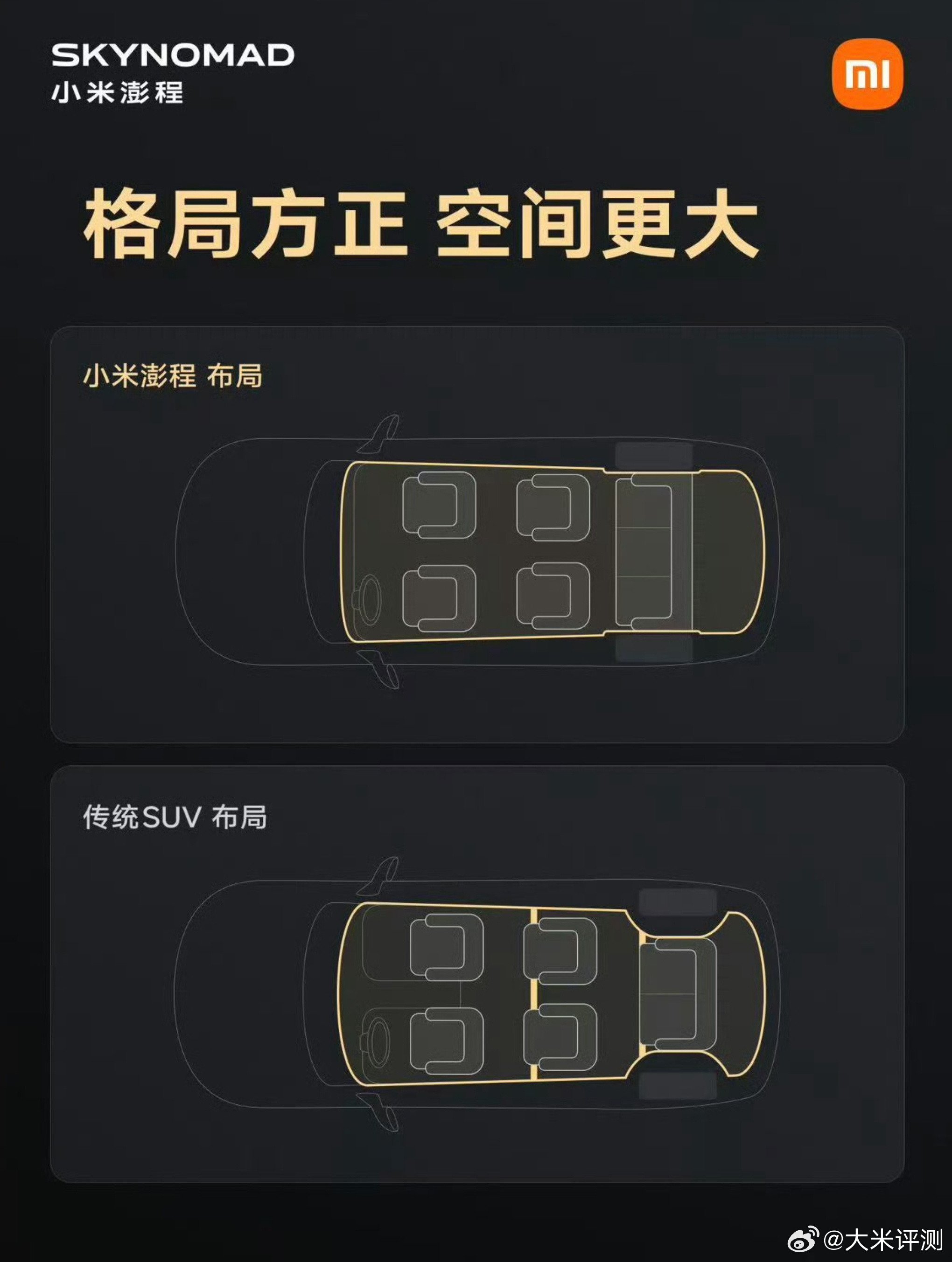 小米澎程SUV布局对比传统SUV布局，这么看三排和后备箱确实更宽敞啊 