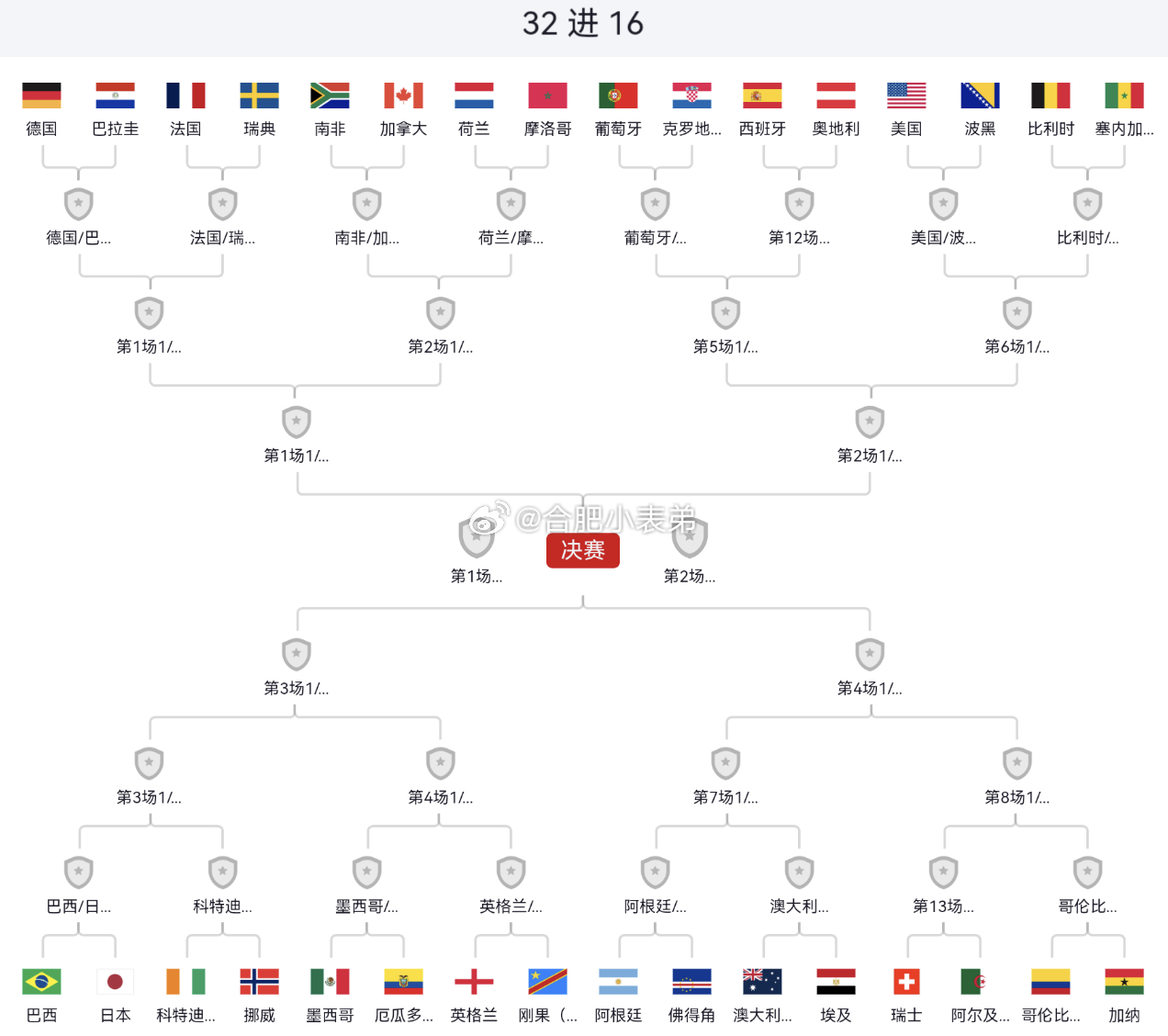 世界杯32强全名单伊朗出局 小组赛落幕，韩国伊朗淘汰出局，观感天差地别。韩国手握
