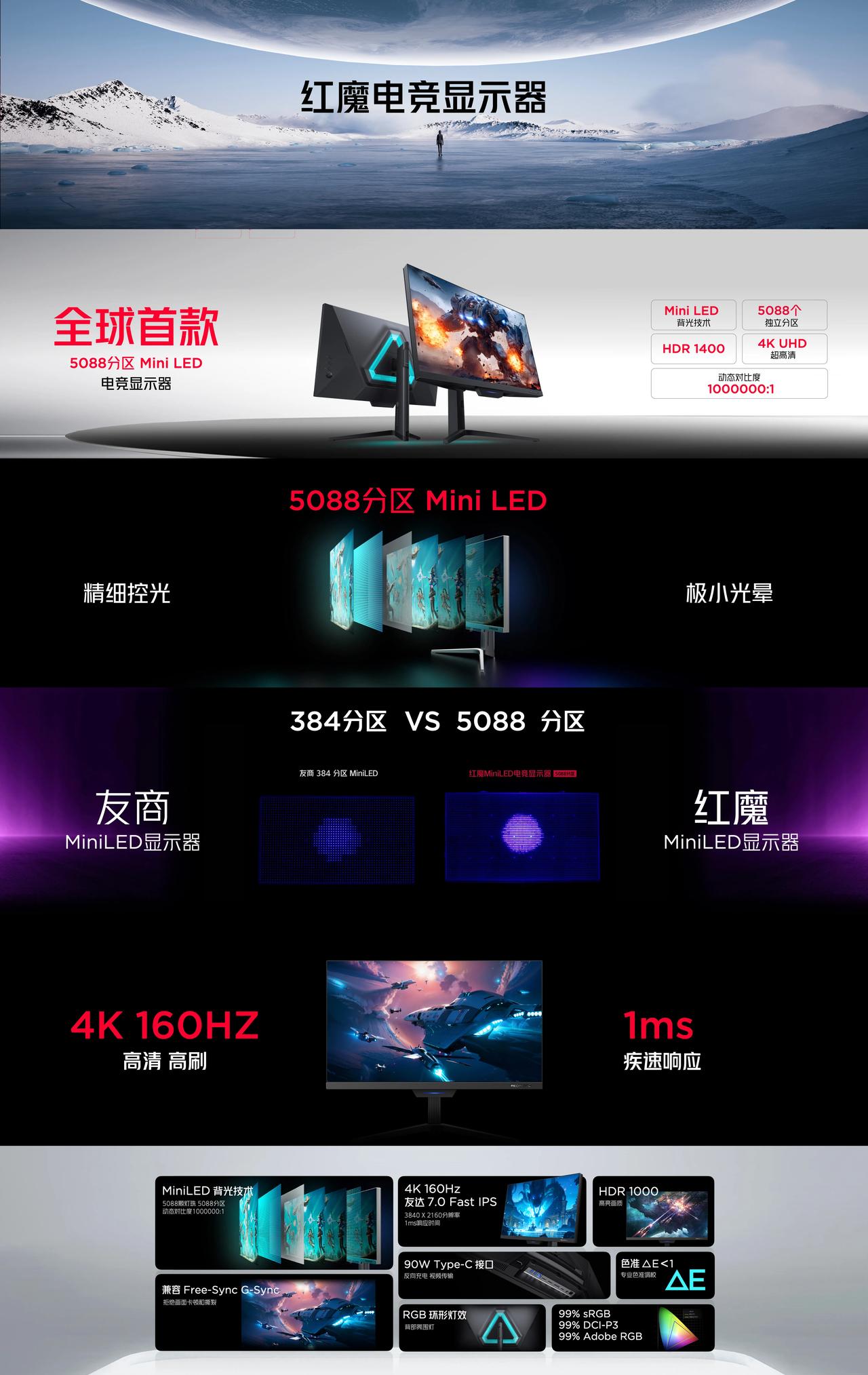 全球首款！红魔5088分区的miniLED电竞显示器
4K 160Hz高刷 | 