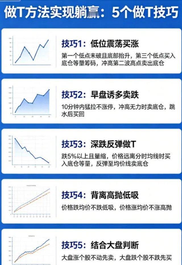 告别被套的做Ticon方法，从巨亏到躺赢，只用了这一招!1. 低位三底抬升做 T