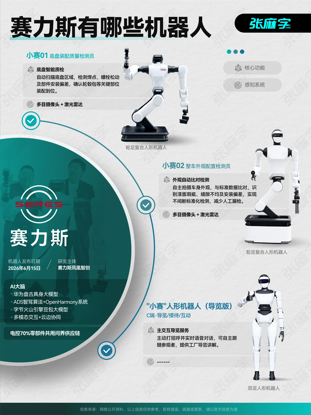 从问界M9到小赛机器人，赛力斯才是实干家？