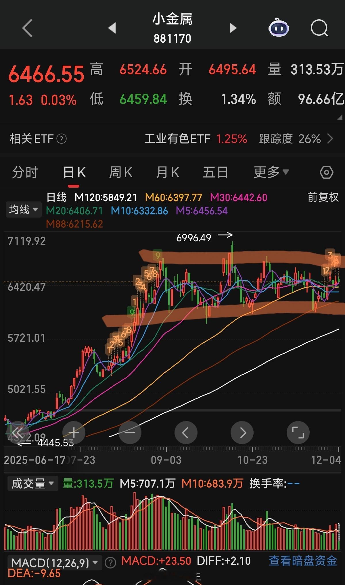 a股 涨价小金属涨得舒服！！日更朋友圈，围观新主线 3班