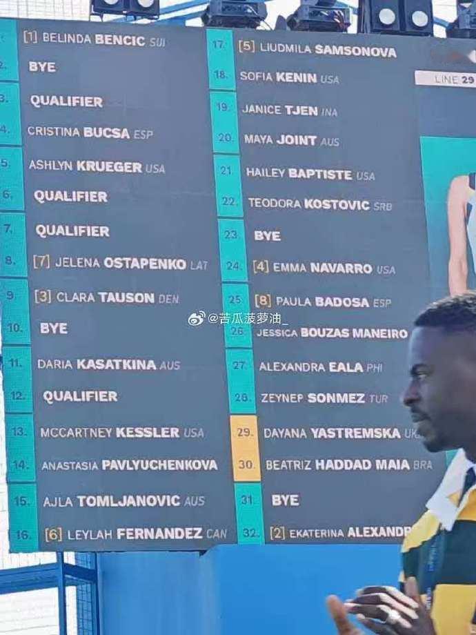 郑钦文退出阿布扎比赛 WTA500阿布扎比站签表公布，郑钦文没有出现在签表中 