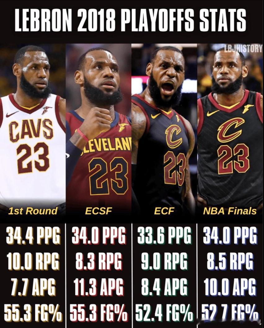 詹姆斯做客«球场大脑»节目时谈自己最巅峰赛季！詹姆斯：“毫无疑问 2017-20