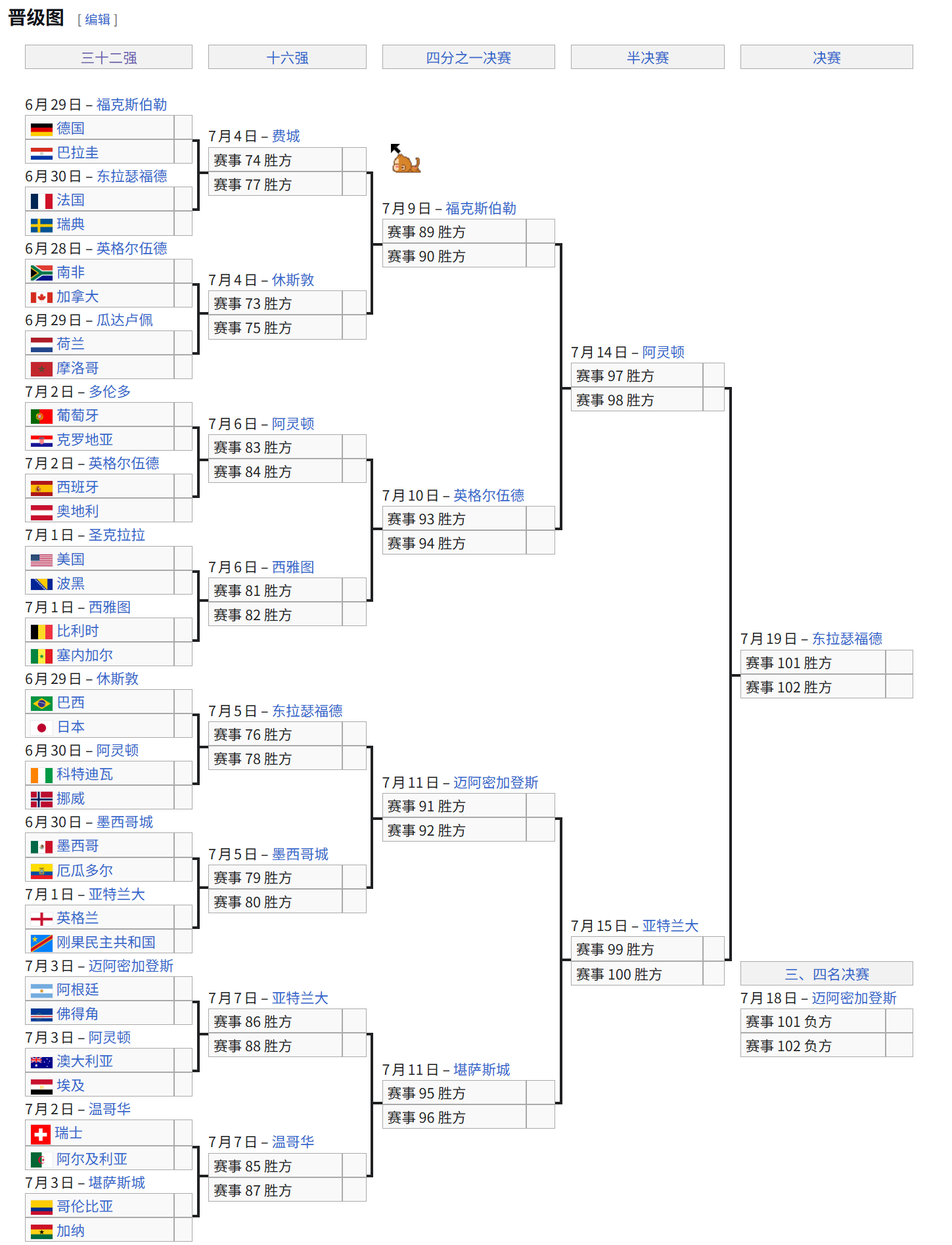 世界杯2026美加墨世界杯32强对阵形势出来！你看好哪些挺进16强呢？！世界杯3