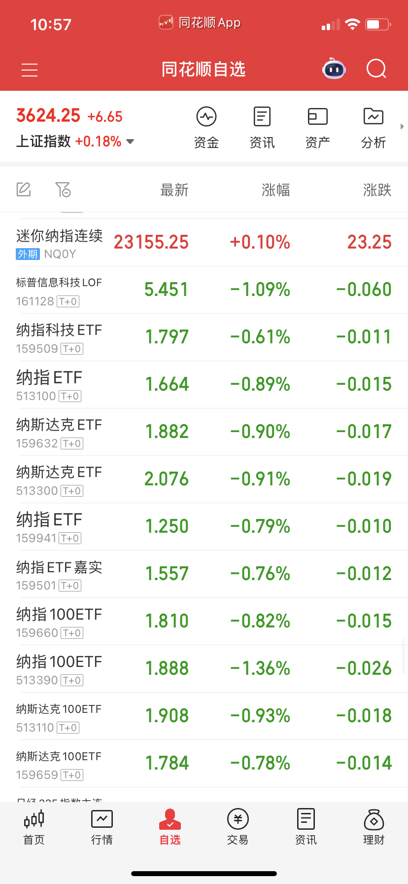 纳指留下，这个没问题的。其它暂时不玩了，你们自己随意，休整一下脑子。 ​​​