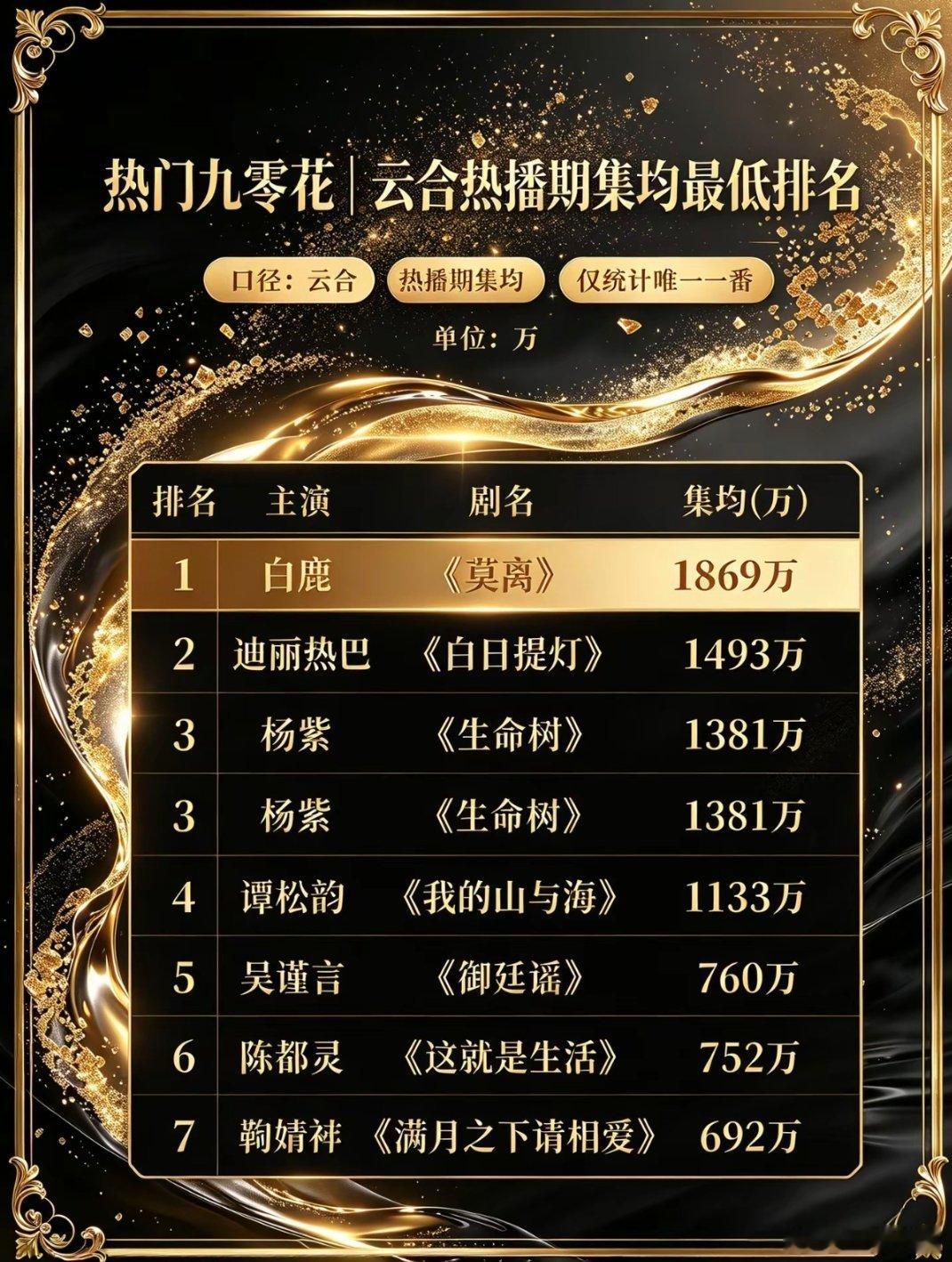 玛雅，咋把九流霸主开除啦，也是鹿姐辛辛苦苦拍的捏[摊手] ​​​