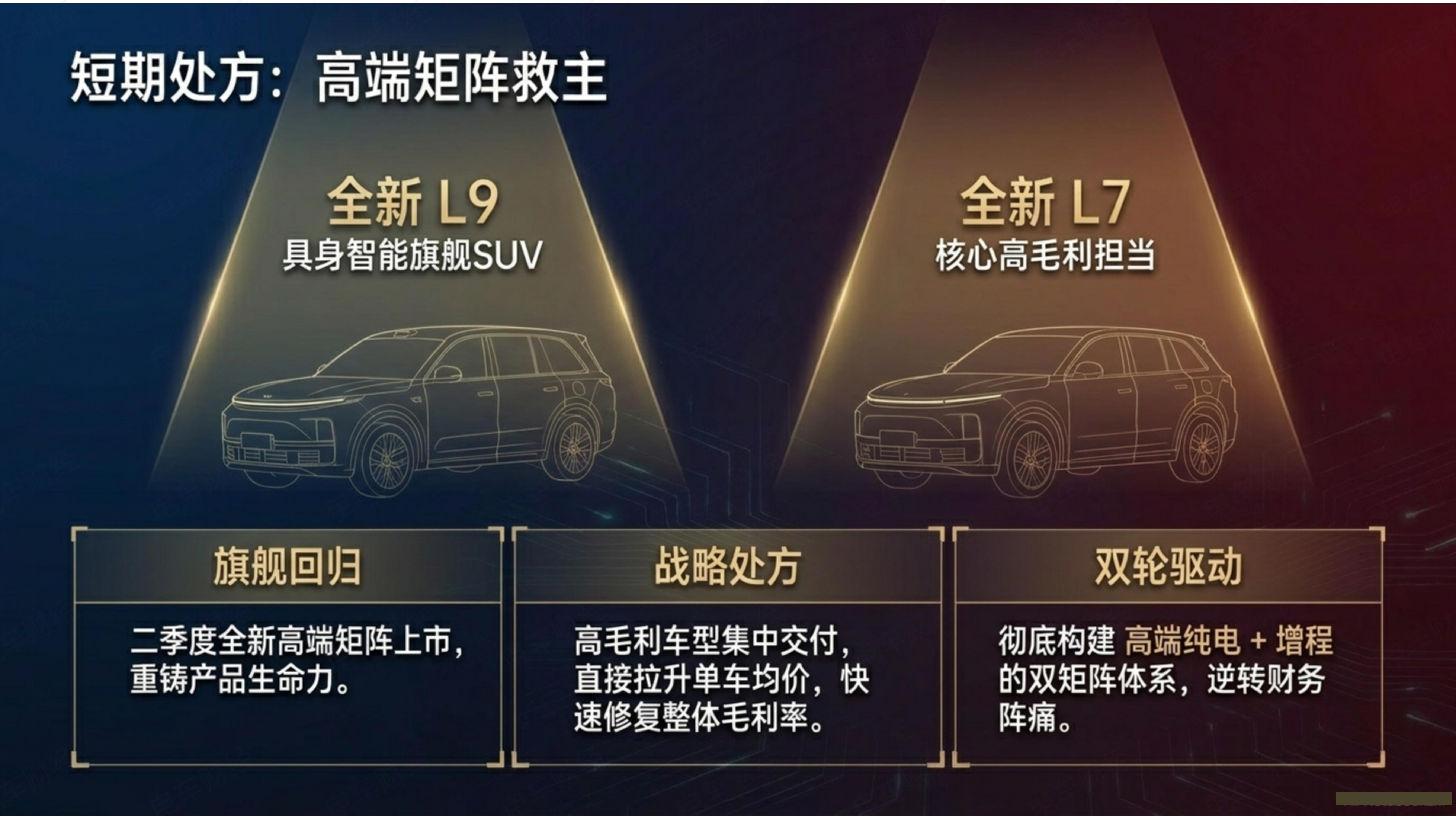 理想汽车二季报看全新高端车型的销量与交付节奏理想汽车