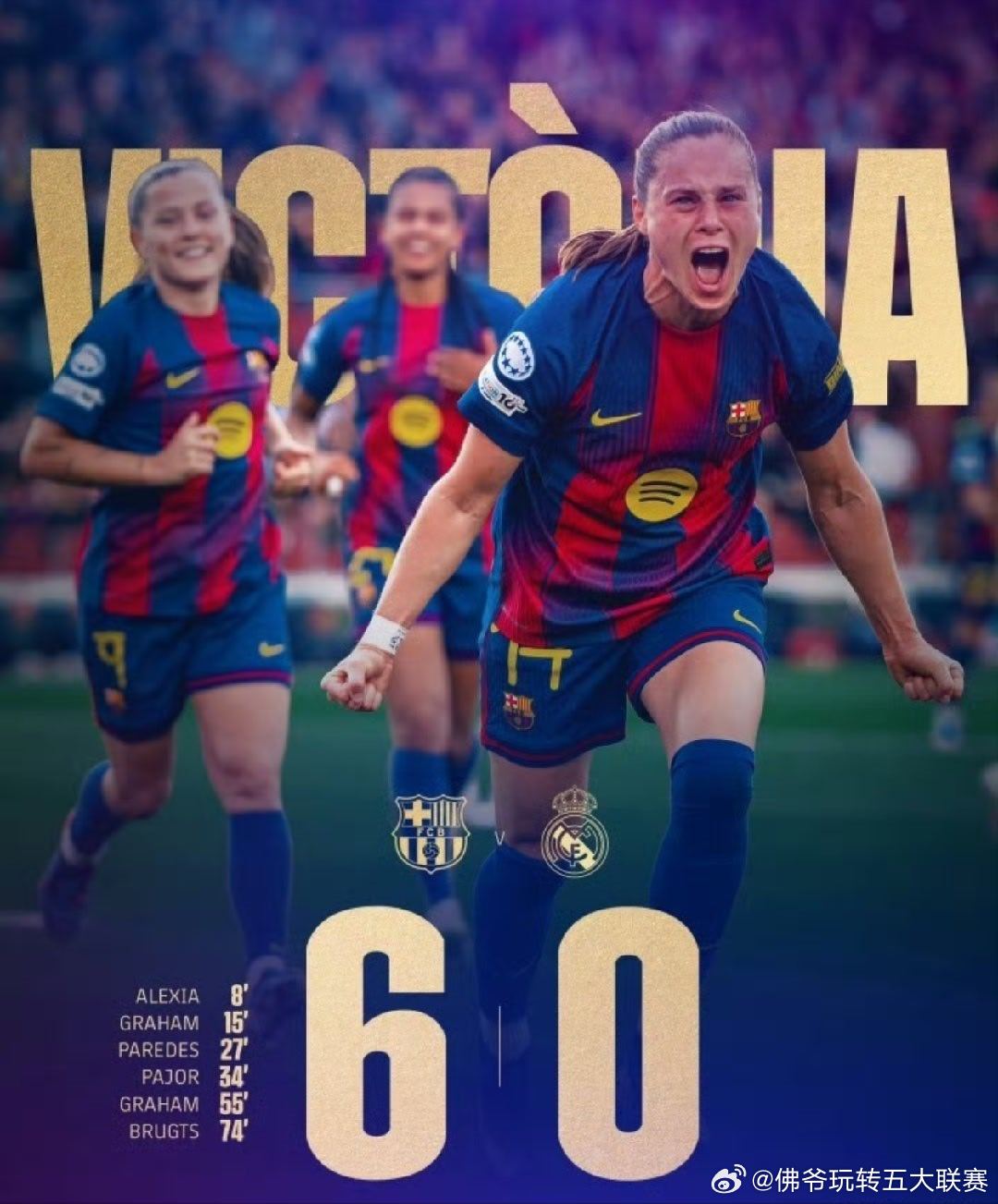 双赛战报！巴萨女足6-0狂胜皇马总比分12-2晋级欧冠四强，U16国少0-1惜败