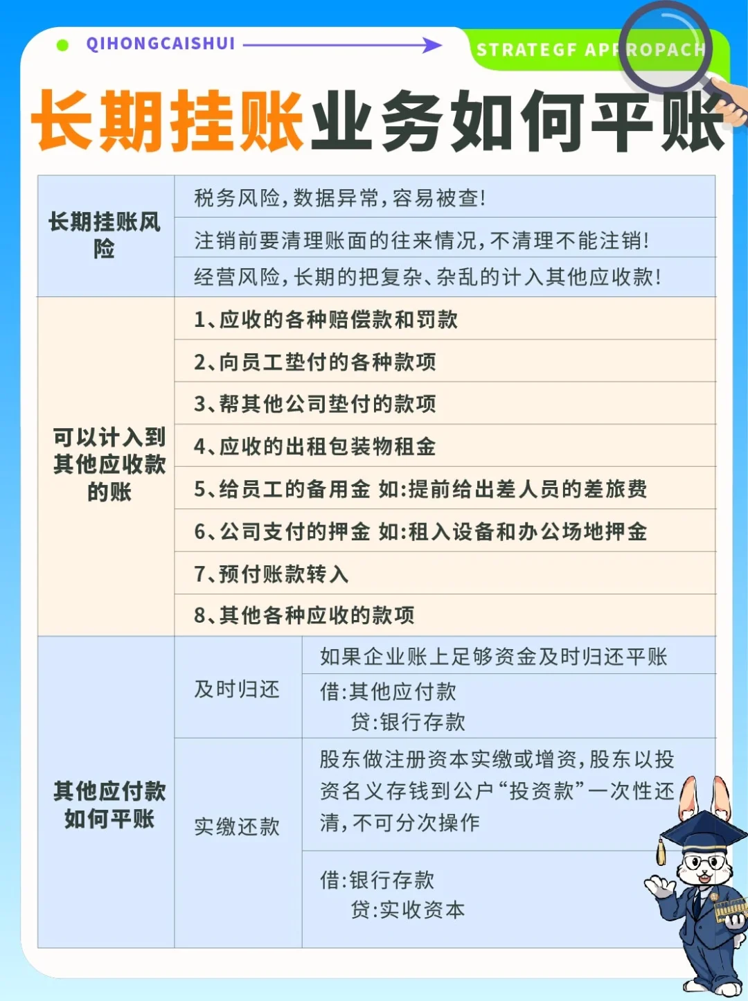 财务必备🔥公司长期挂账业务如何平账❓