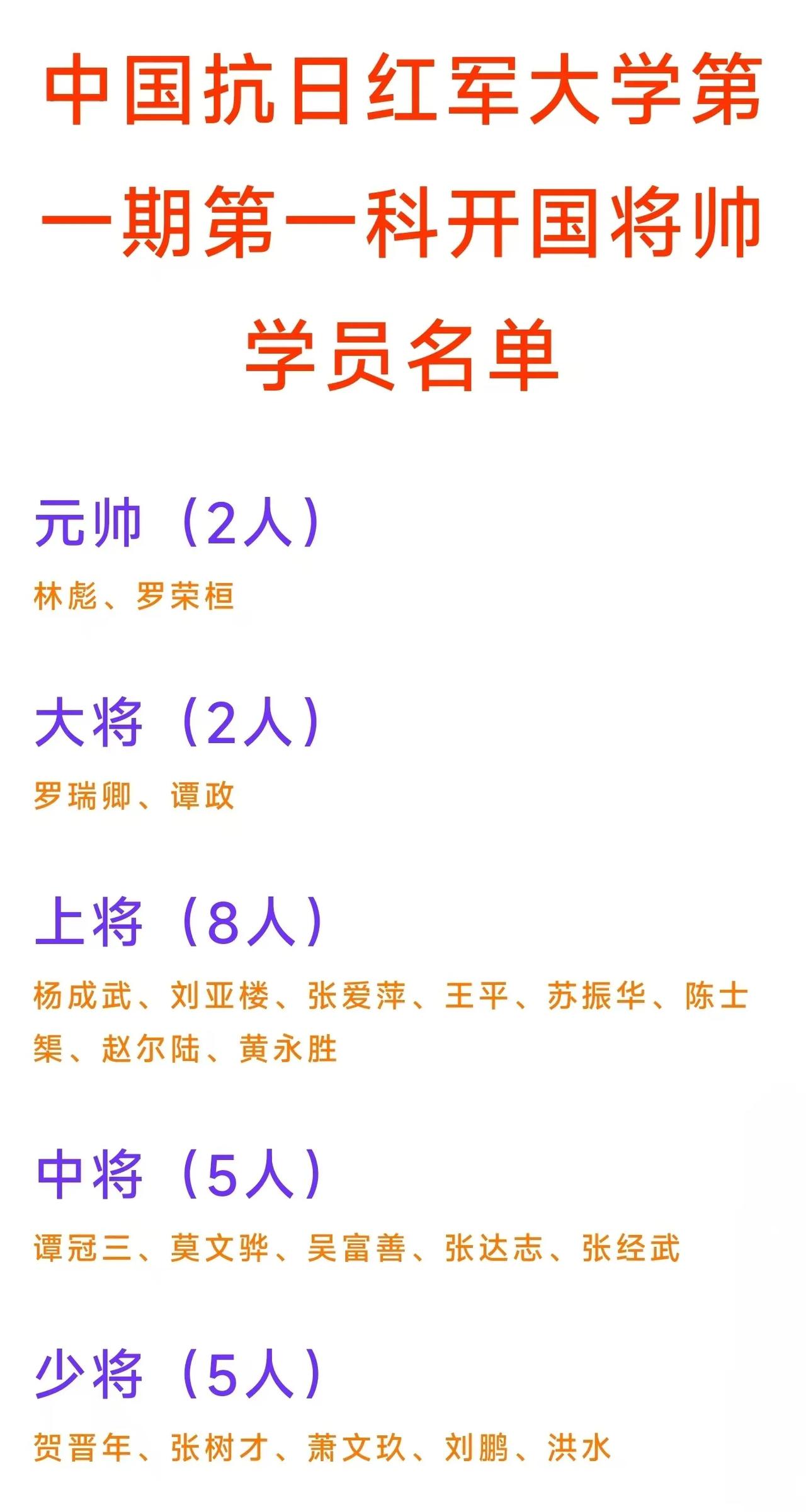 红大一期“将军科”有2位外籍学员，一位后成朝鲜人民军中将，一位后成中越双料少将。