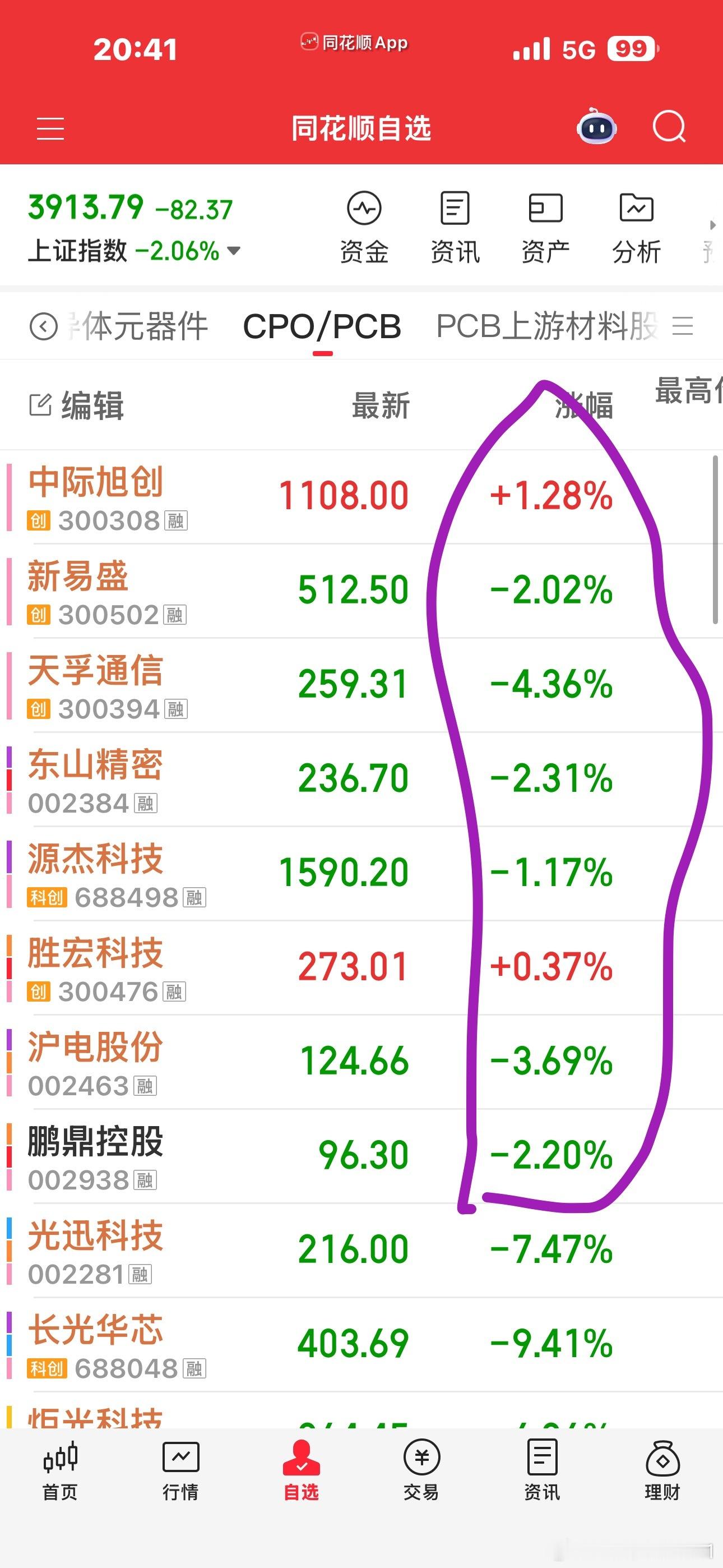 今晚的PCB批量的发中报业绩预告，不要带情绪的哈，纯理性分析的话，今天总体来讲，