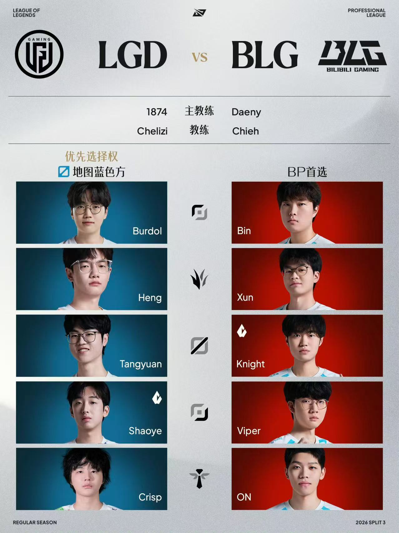 bin回归打lgd休整近一个月后，Bin正式回归BLG首发，8月19日对阵LGD