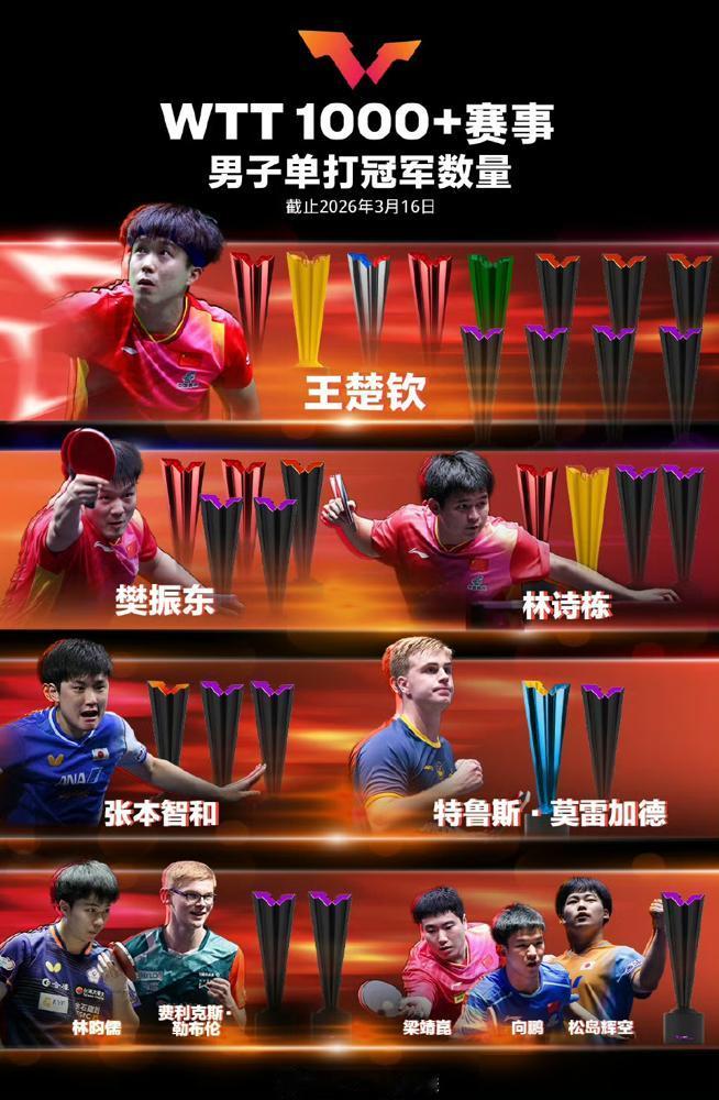 一个17岁法国小子，一个15岁日本女孩，联手从重庆卷走82万现金，你还觉得国乒输