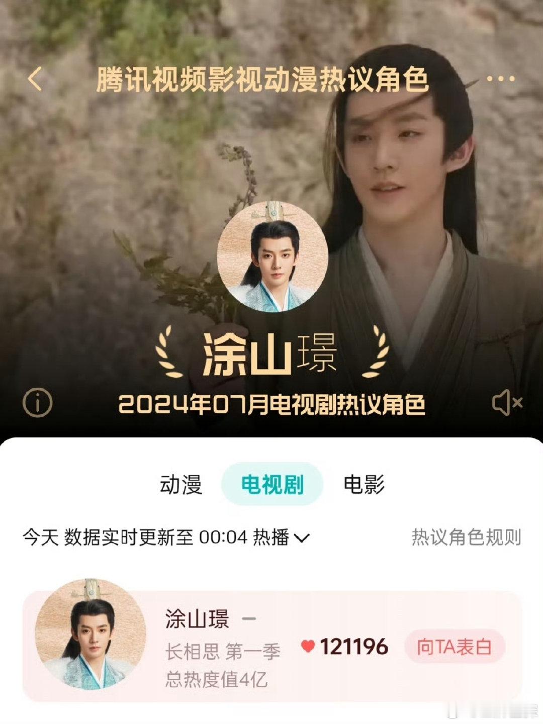 邓为涂山璟角色热度破4亿，民心所指，民意所向，鹅厂，历史上第一个吧！[鼓掌] ​
