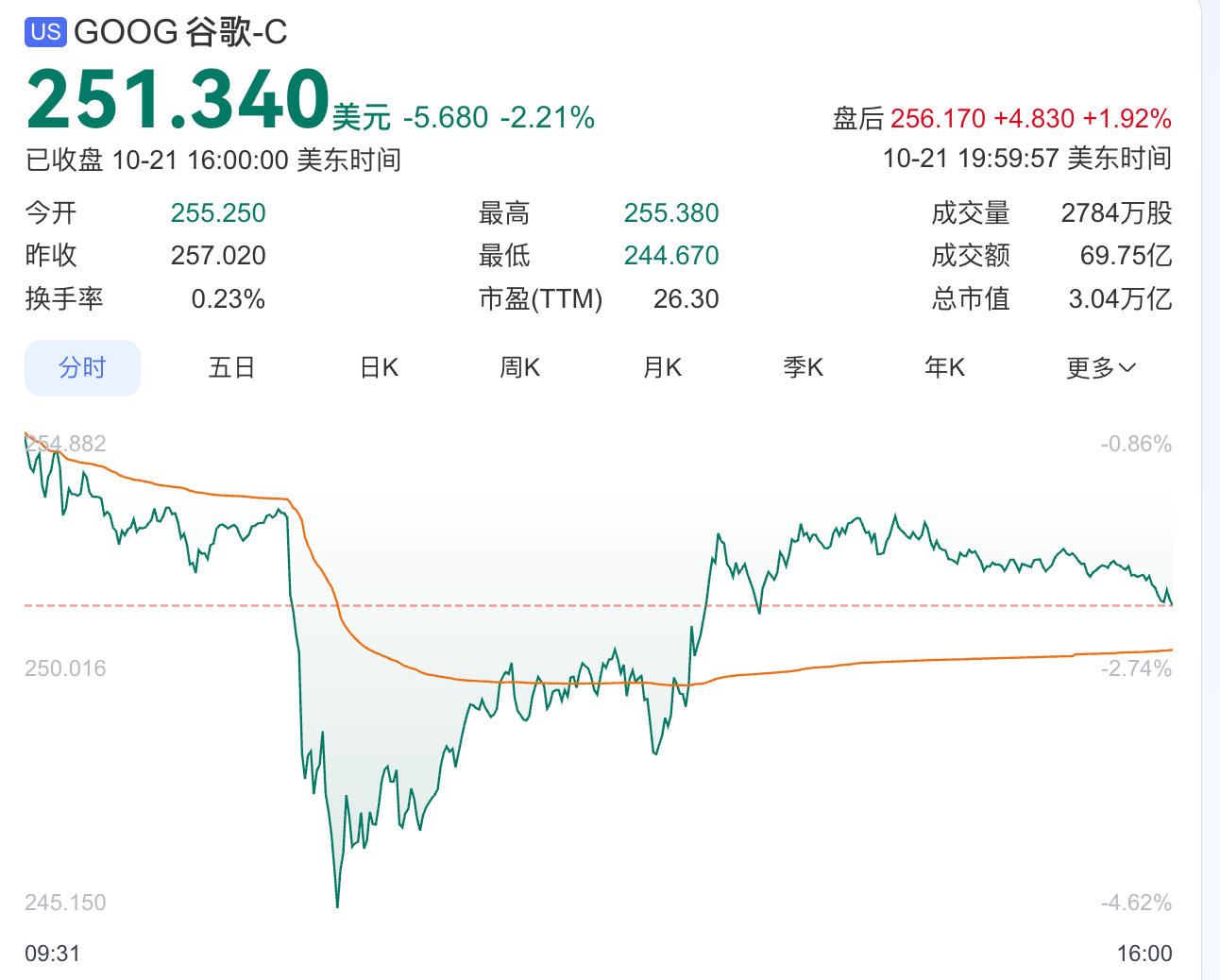 OpenAI发布AI浏览器ChatGPT Atlas，谷歌股