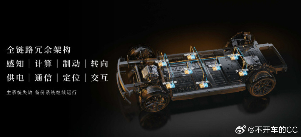 L3靠堆料就够了吗硬件只是基础门槛，相当于给系统配齐了眼睛和大脑。真正决定能不能