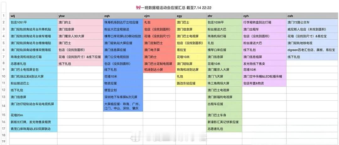 🎀四代一班运动会应援汇总🈶 