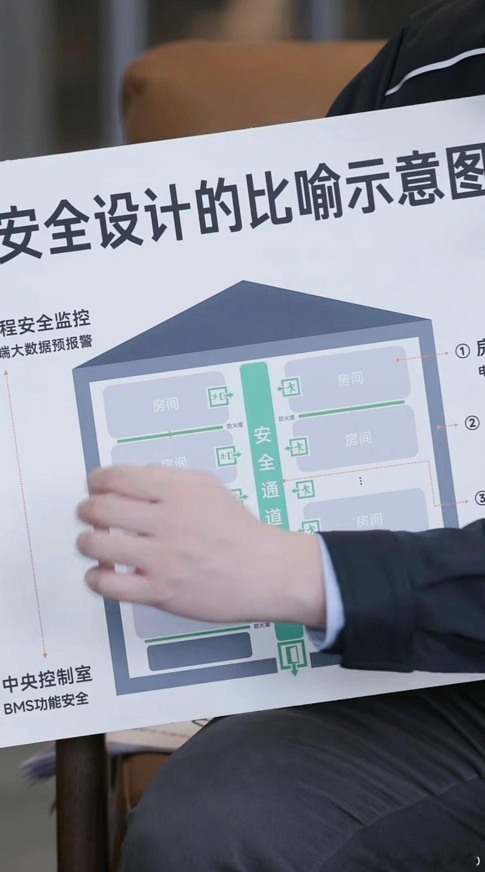 小米的电池安全设计，远超新国标要求雷总特别提醒：所有这些安全设计都是基于一定标准