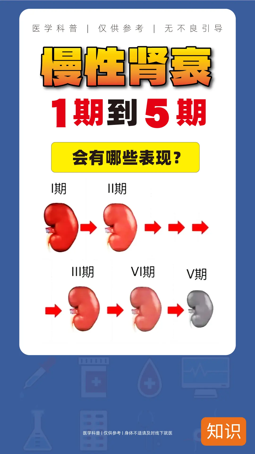 慢性肾衰竭是什么？？？